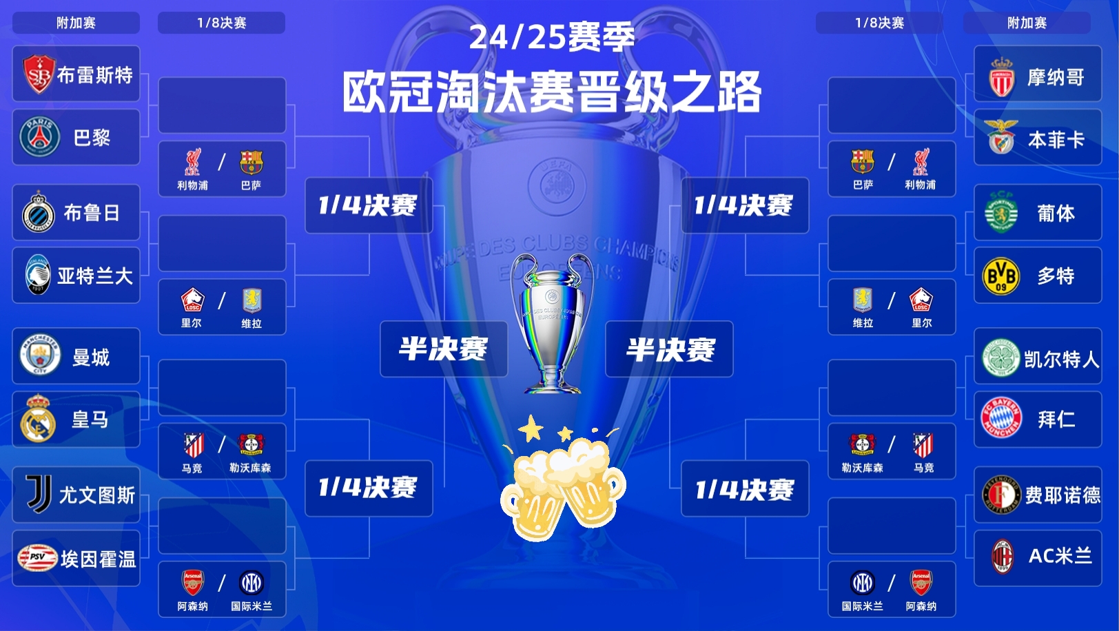 包含冲刺阶段亚特兰大调整名单以备欧冠，完成体检环节打磨，更衣室稳定，赛季目标并未改变的词条